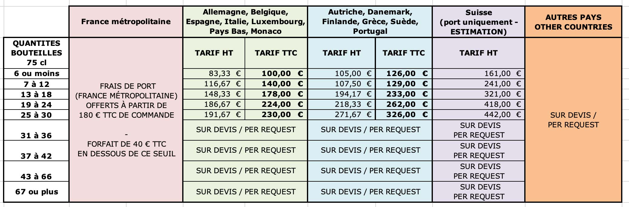 Frais de port 2024