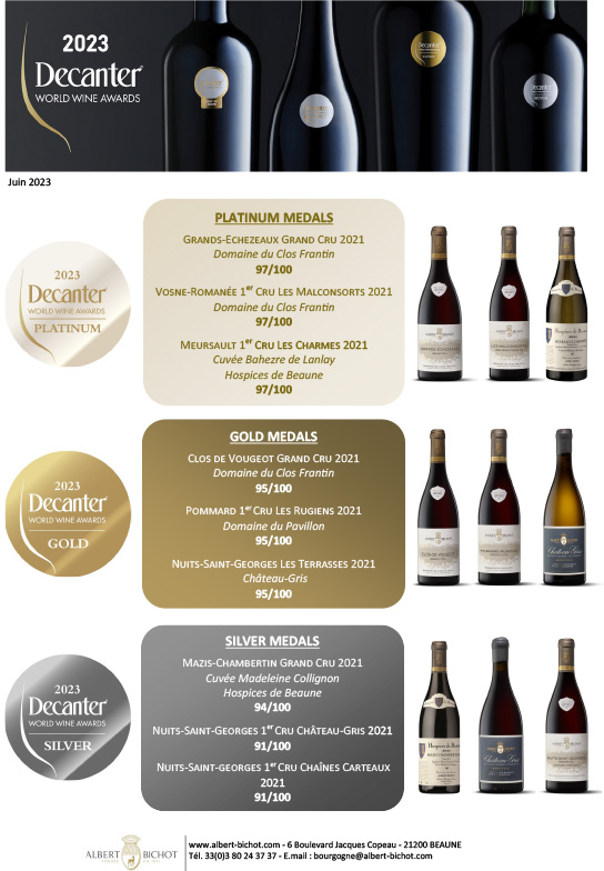 International Wine & Spirits Awards - 2020 results